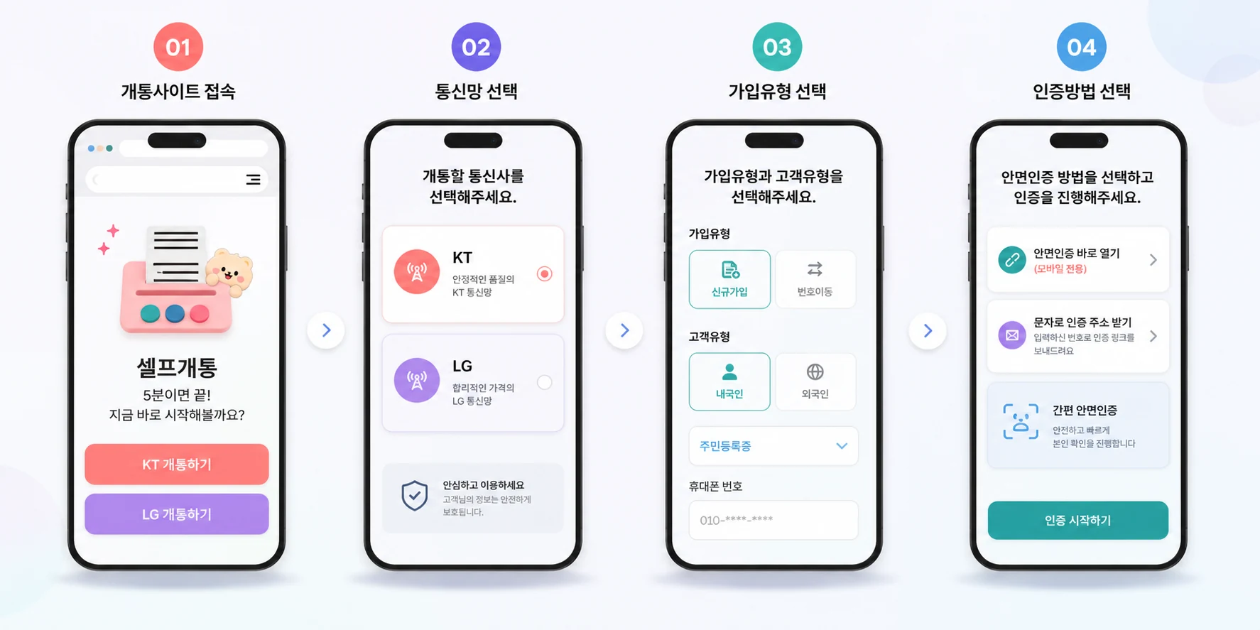 01단계 개통사이트 접속 절차 이해용 재구성 화면 예시